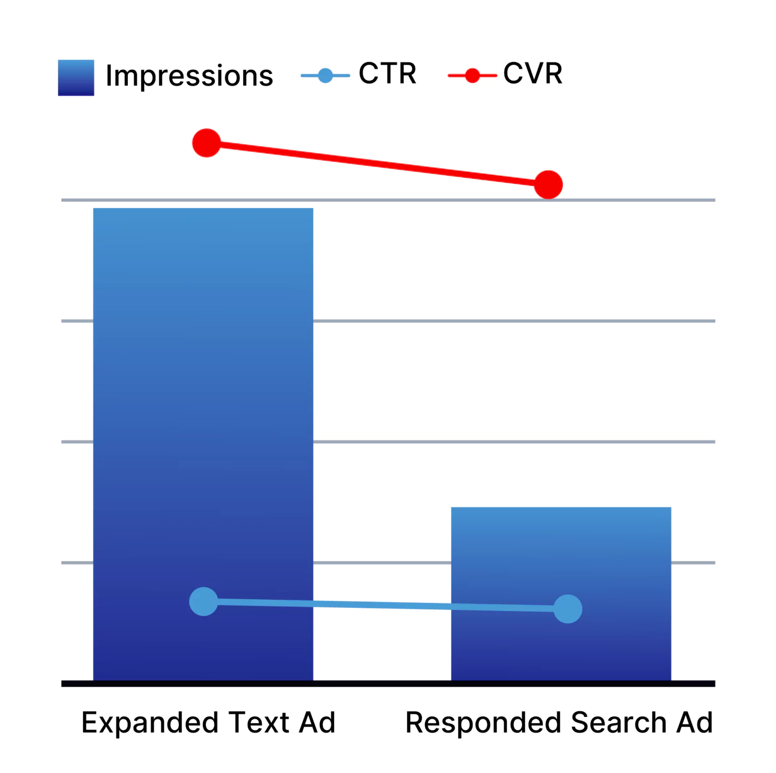 Lifestance-Testing-New-Ads-Format Lifestance Testing New Ads Format
