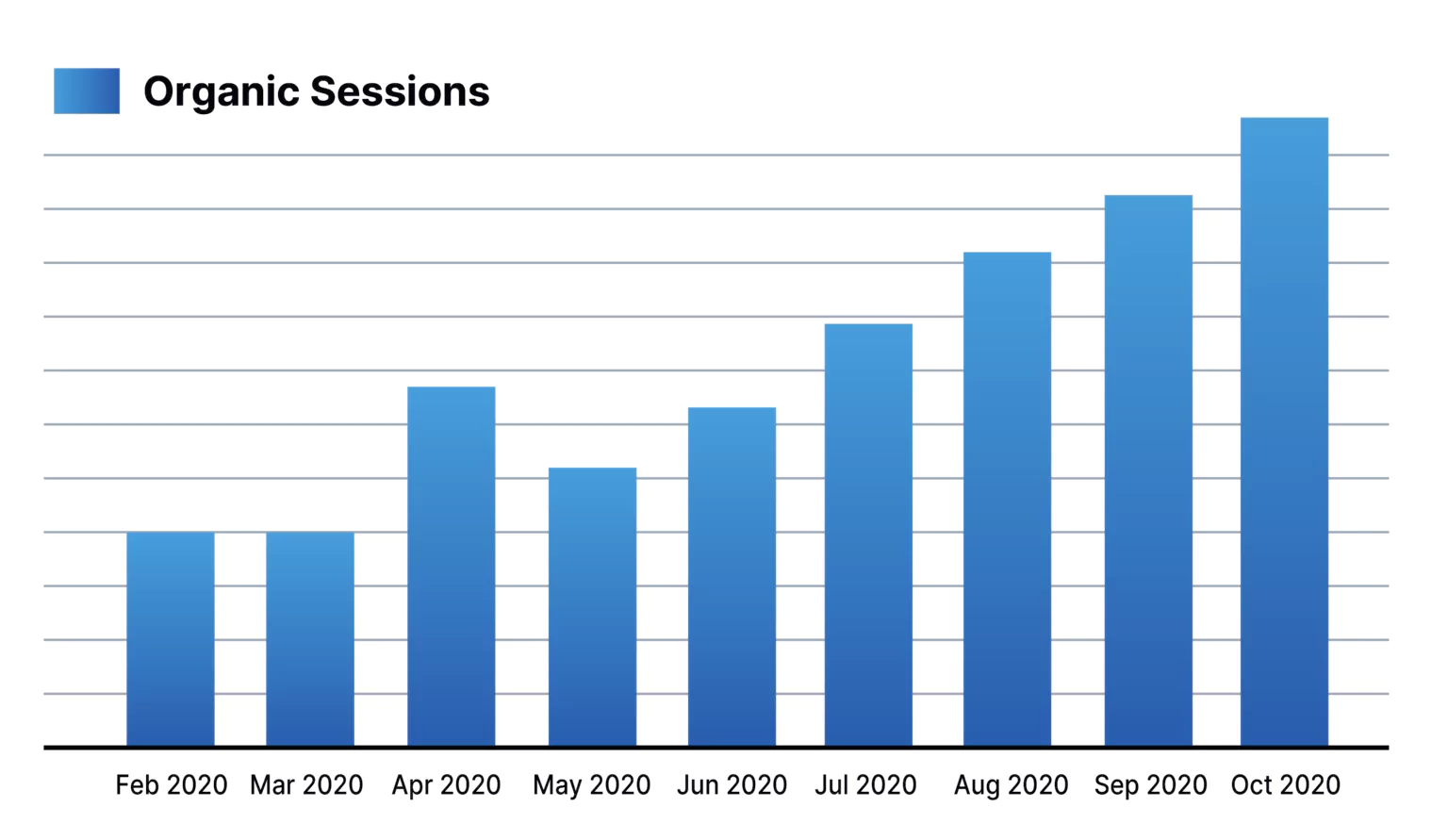 organic-sessions-chart organic sessions chart